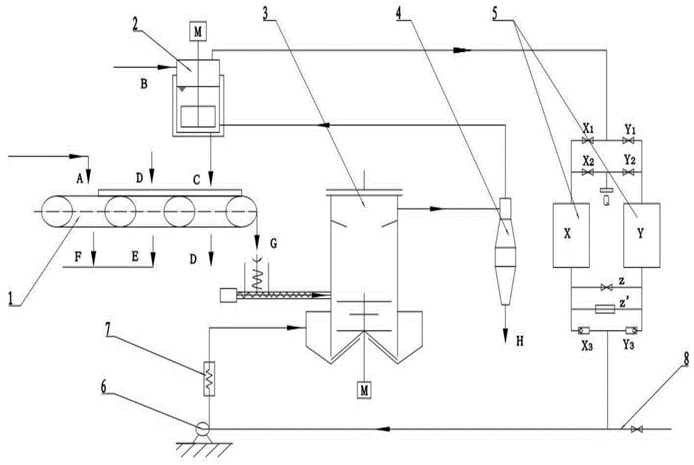 Rotary flash drying apparatus and drying method