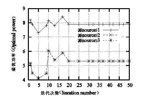 Power and speed control method based on deflection subgradient method in Ad Hoc network