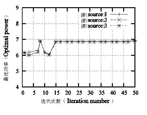 Power and speed control method based on deflection subgradient method in Ad Hoc network