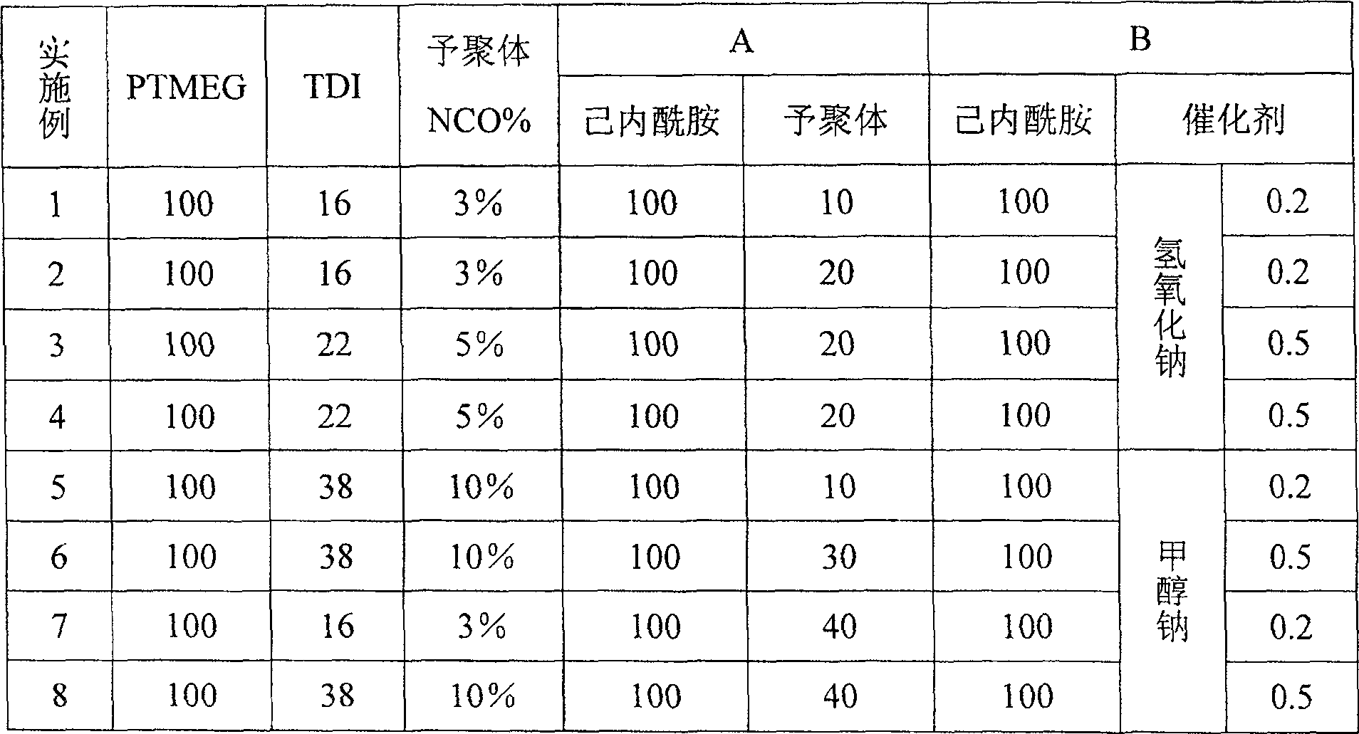 Method for producing polyurethane toughness-reinforcing cast form nylon composite material