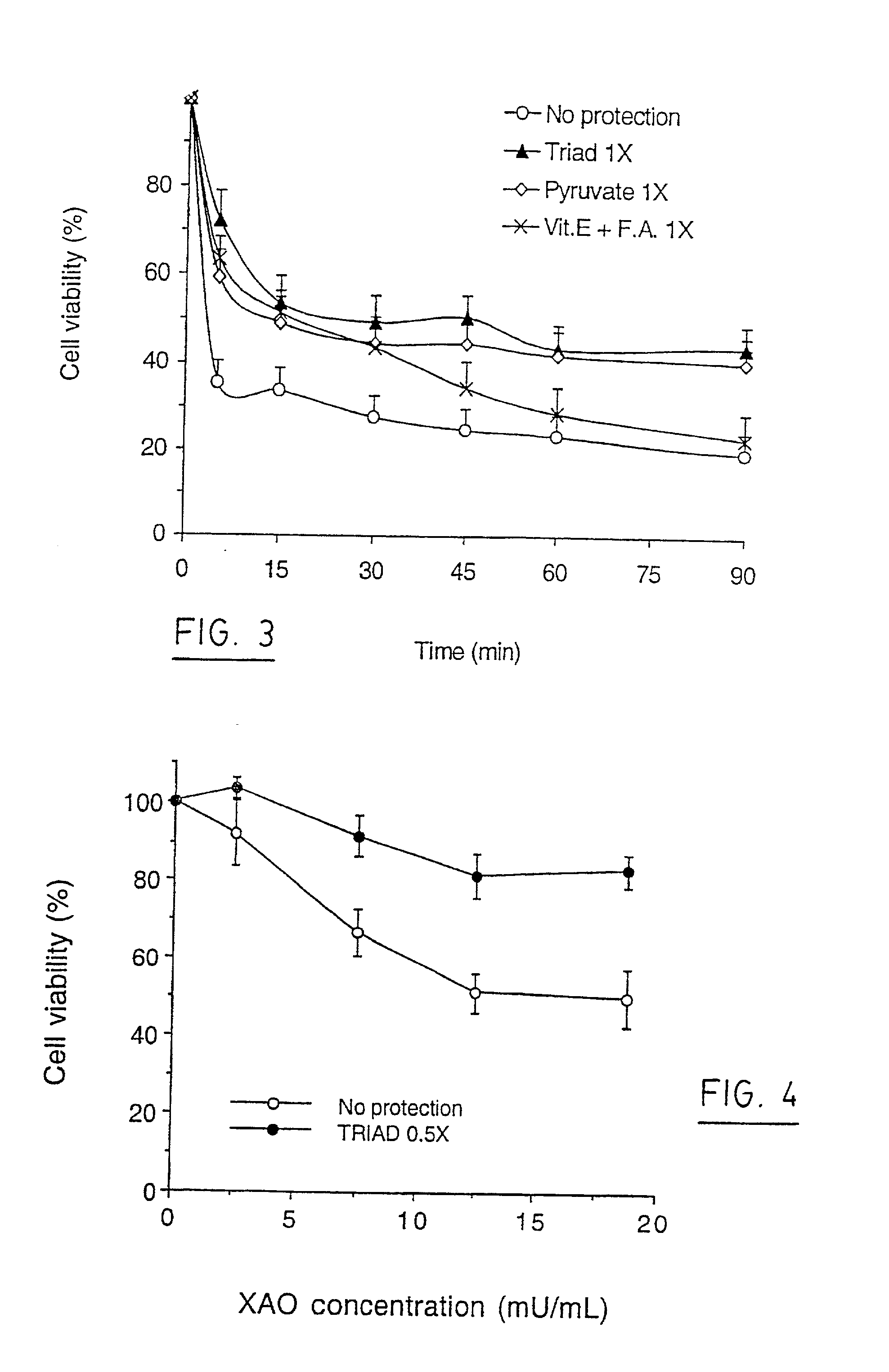 Neuroprotective composition and uses thereof