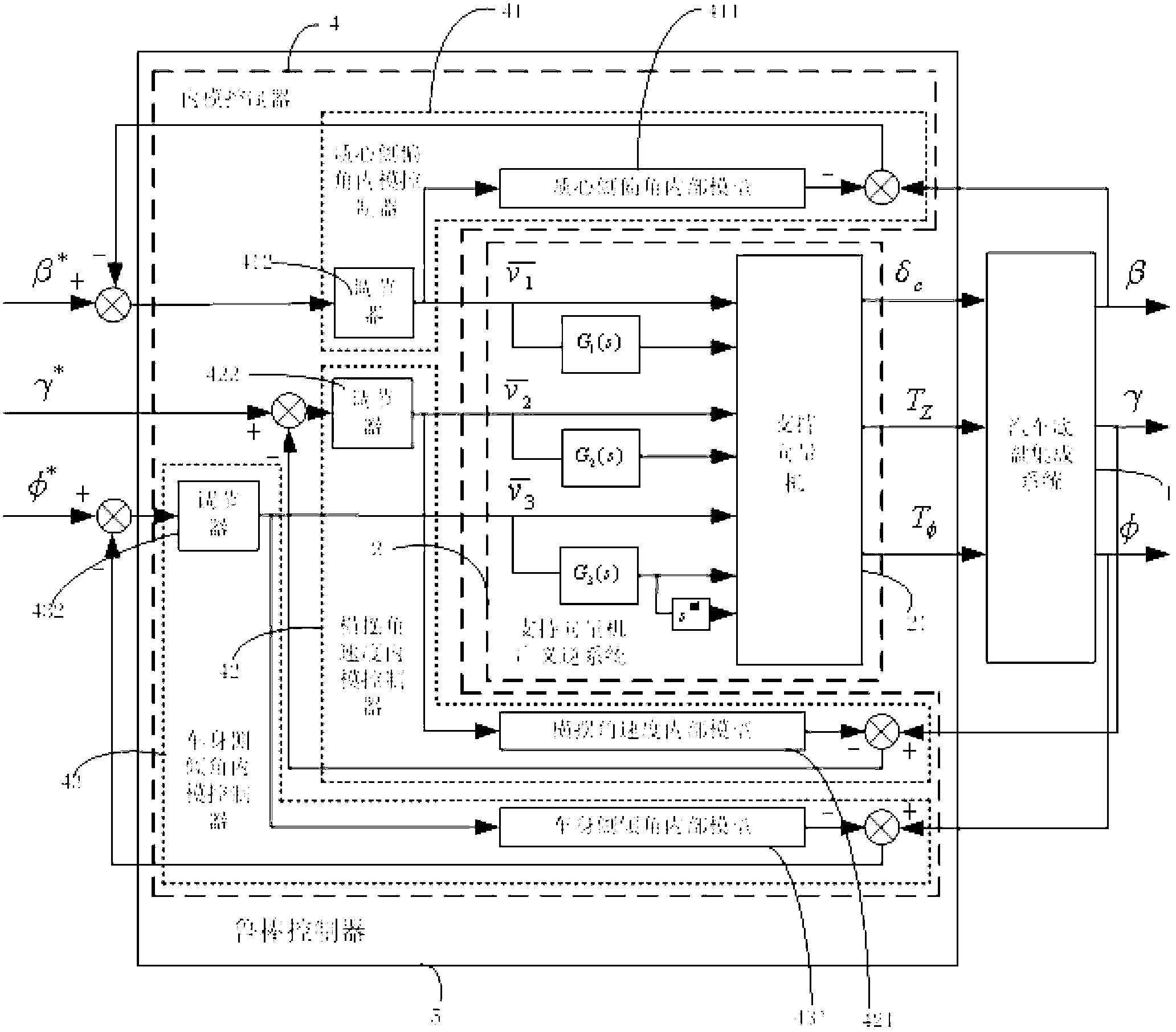 Robust controller of automotive chassis integrated system and construction method