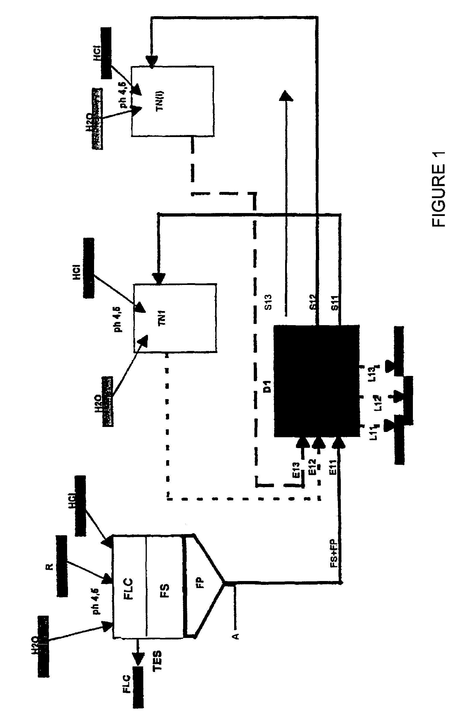 Continuous direct enzymatic protein solubilization process for industrial wastes