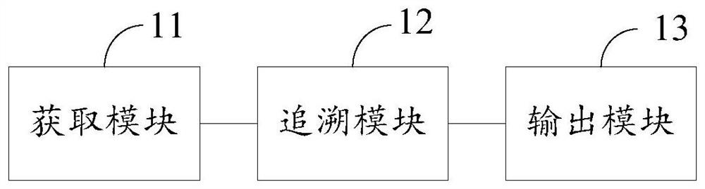 Student data traceability analysis method