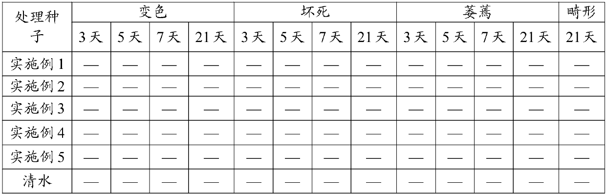 Seed coating and method for preparing same