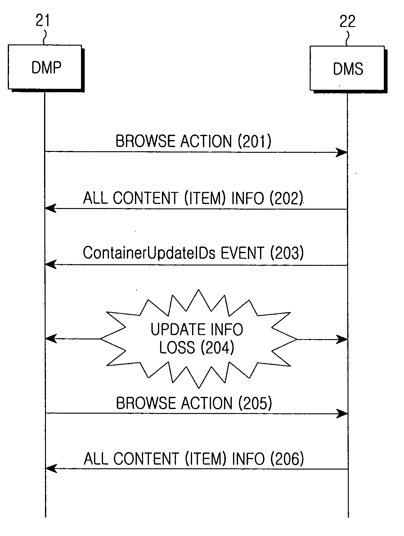 Method for updating contents of a DMS in a DLNA system