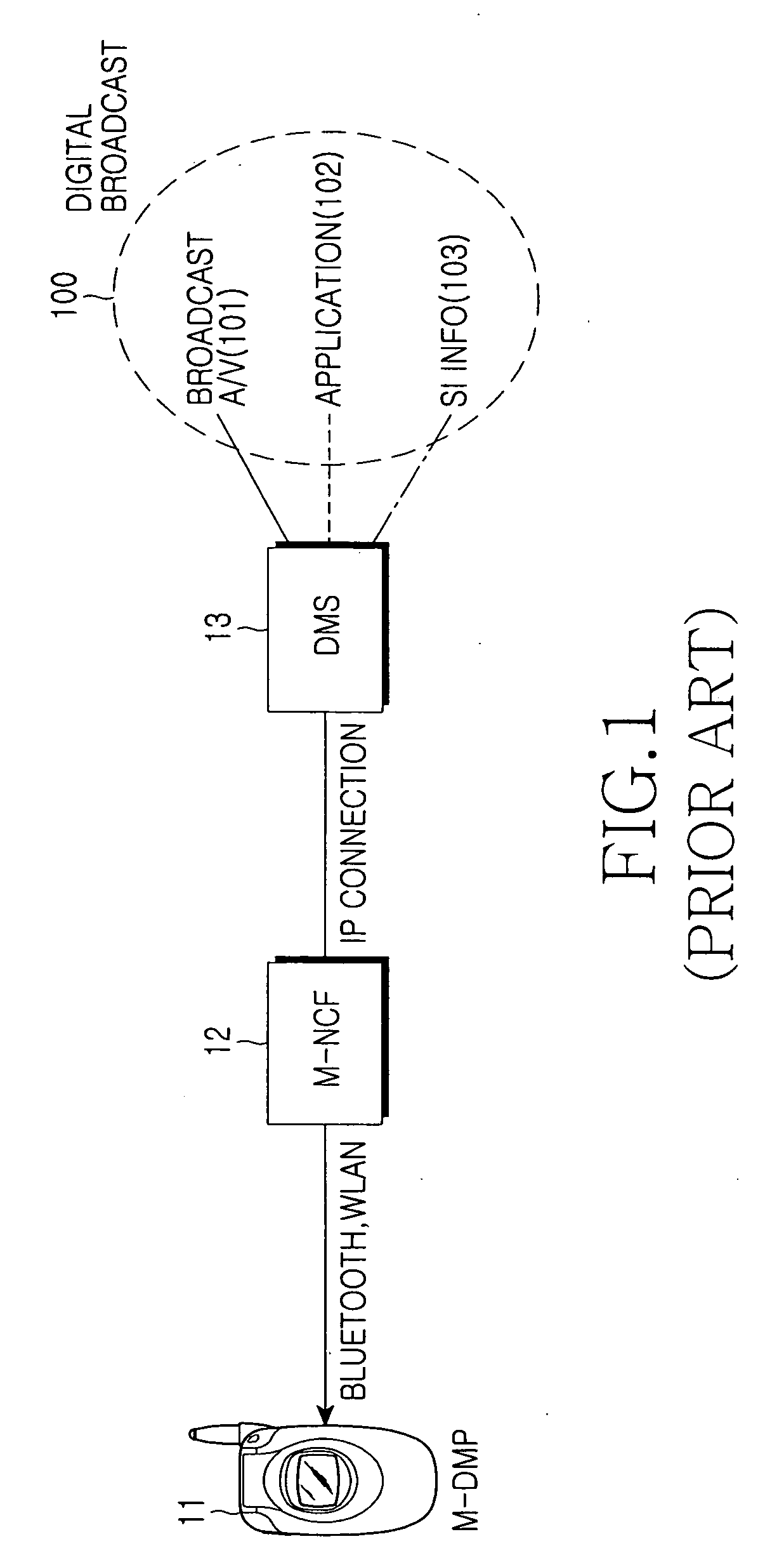 Method for updating contents of a DMS in a DLNA system