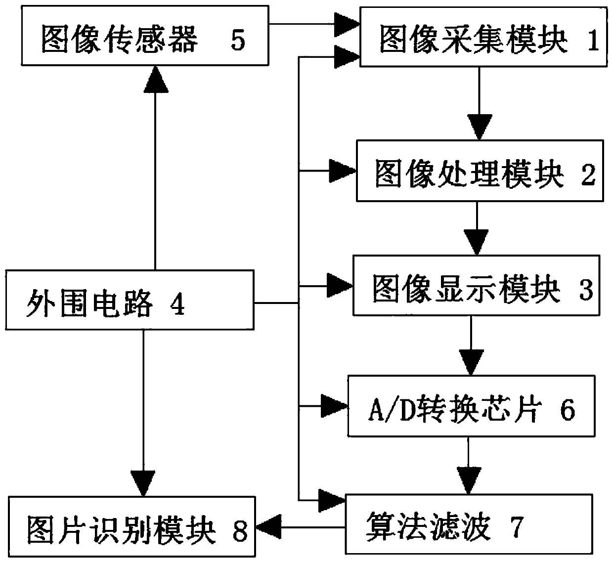 Tea lesser leafhopper image acquisition system and method