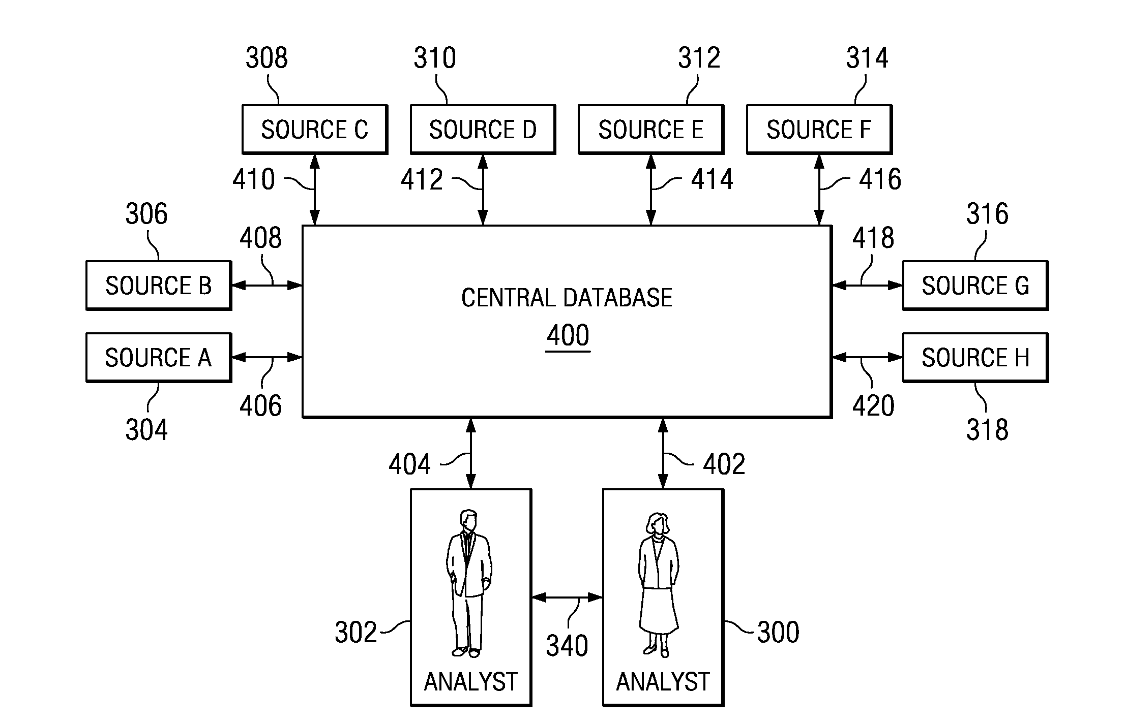 System and method for deriving a hierarchical event based database optimized for analysis of criminal and security information