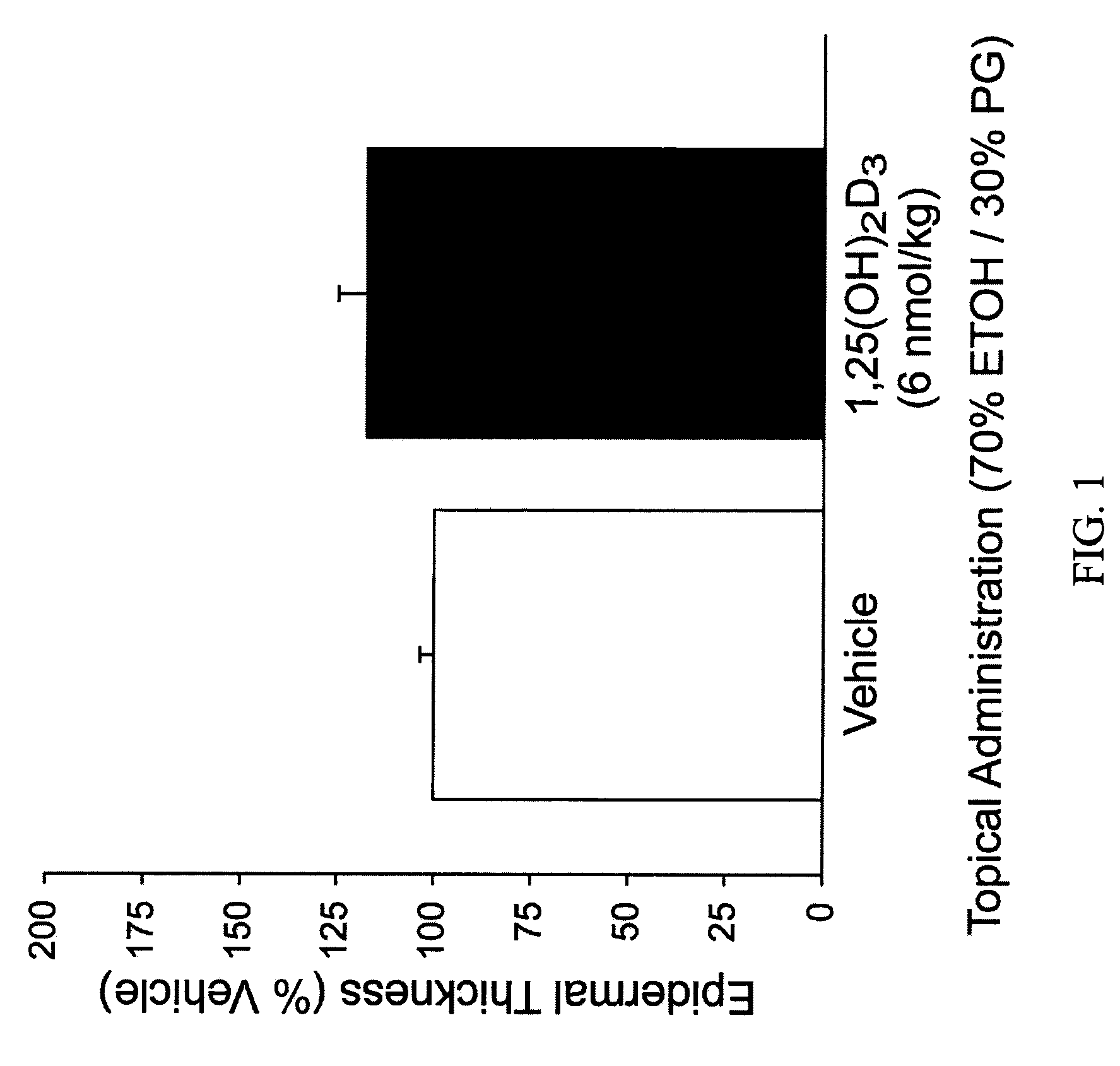 Methods of increasing epidermal skin thickness by topical administration of a 19-nor containing vitamin d compound