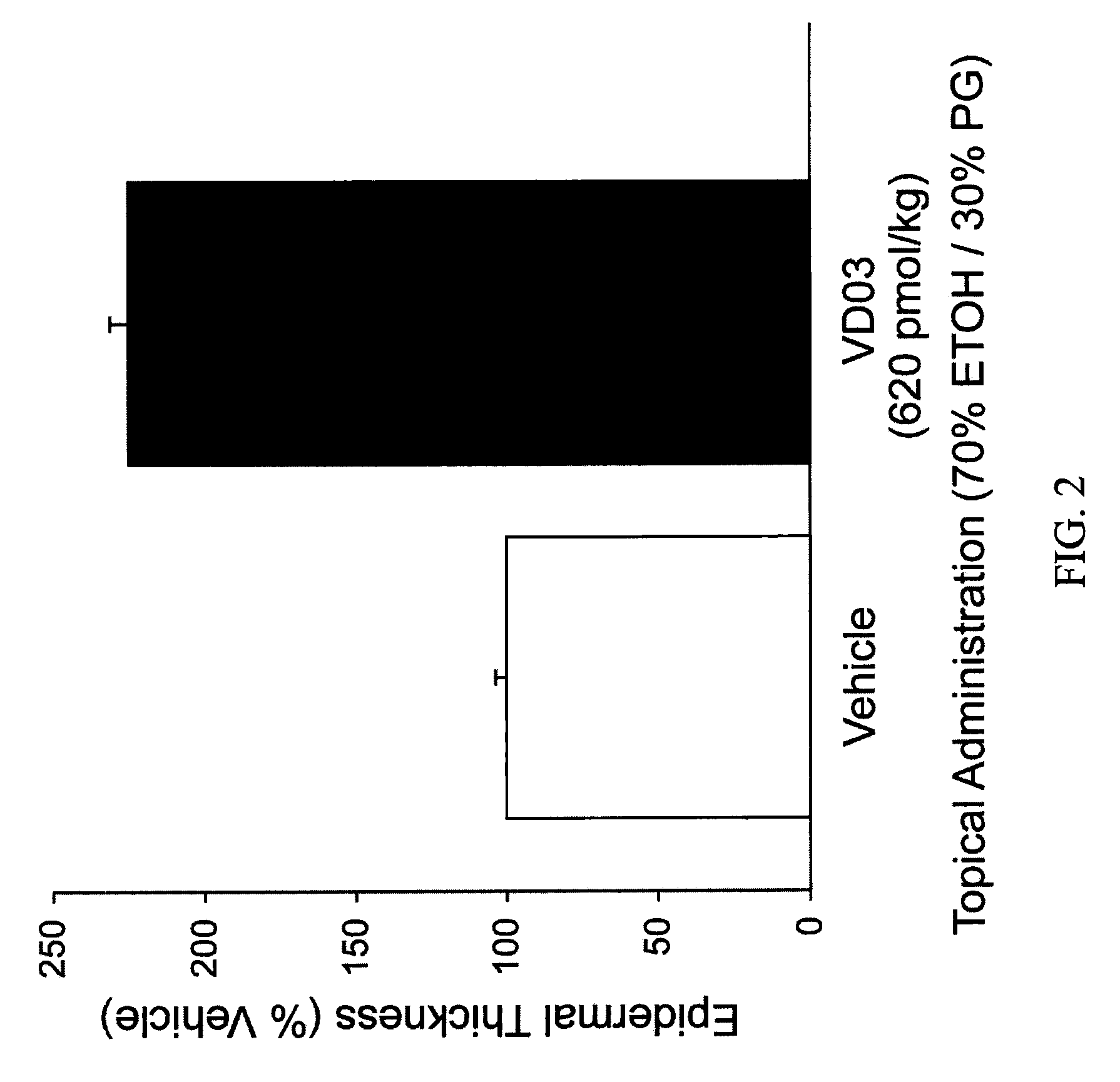 Methods of increasing epidermal skin thickness by topical administration of a 19-nor containing vitamin d compound