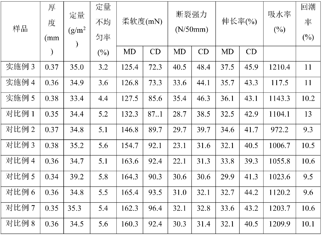 Method for preparing skin-care non-woven fabric through microemulsion atomization spraying process and application