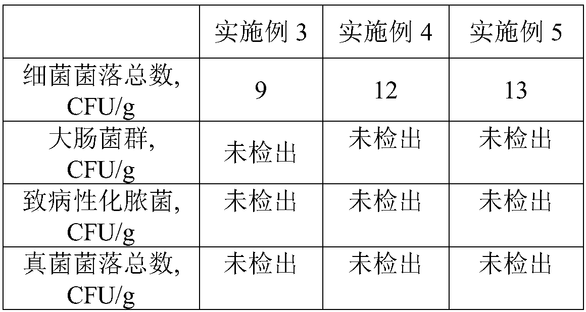 Method for preparing skin-care non-woven fabric through microemulsion atomization spraying process and application