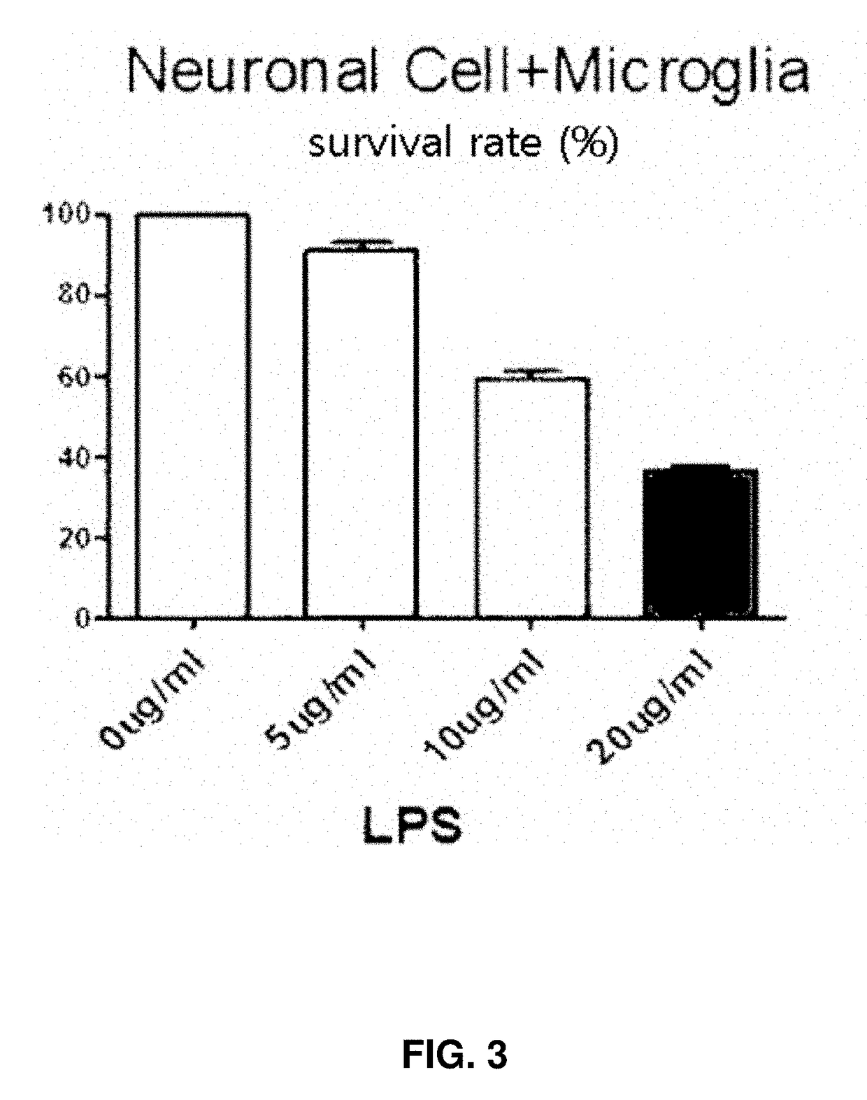 Method for treating an inflammatory brain disease comprising administering a stem cell-derived exosome