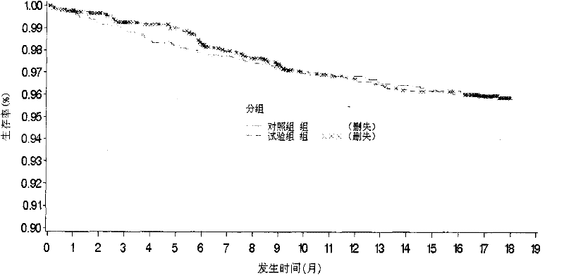 Application of a traditional Chinese medicine composition in preparing medicine for secondary prevention of myocardial infarction