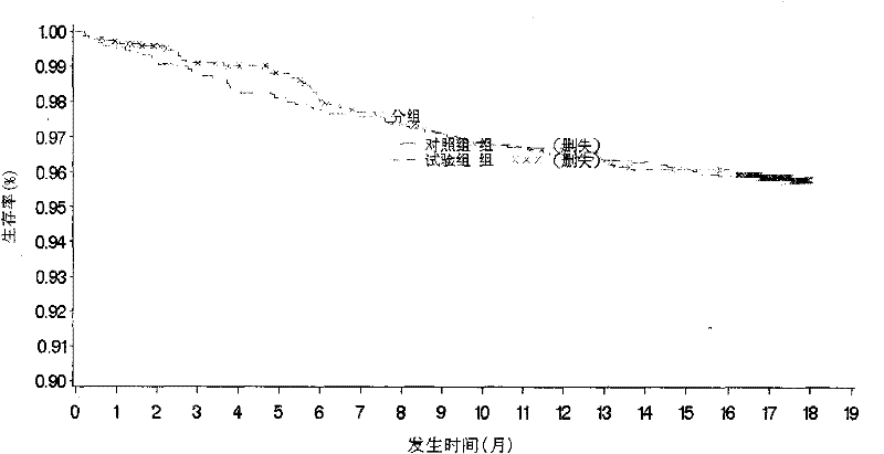 Application of a traditional Chinese medicine composition in preparing medicine for secondary prevention of myocardial infarction