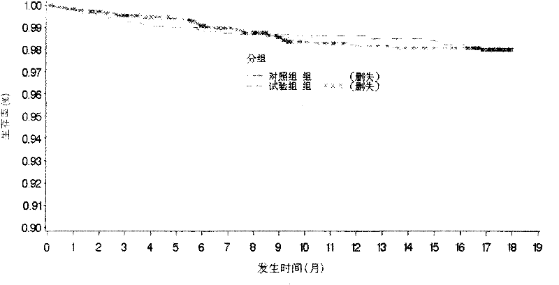 Application of a traditional Chinese medicine composition in preparing medicine for secondary prevention of myocardial infarction