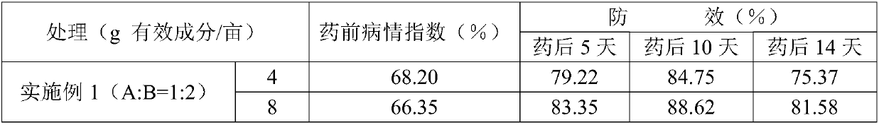 Bactericidal composition containing boscalid and azoxystrobin and application thereof