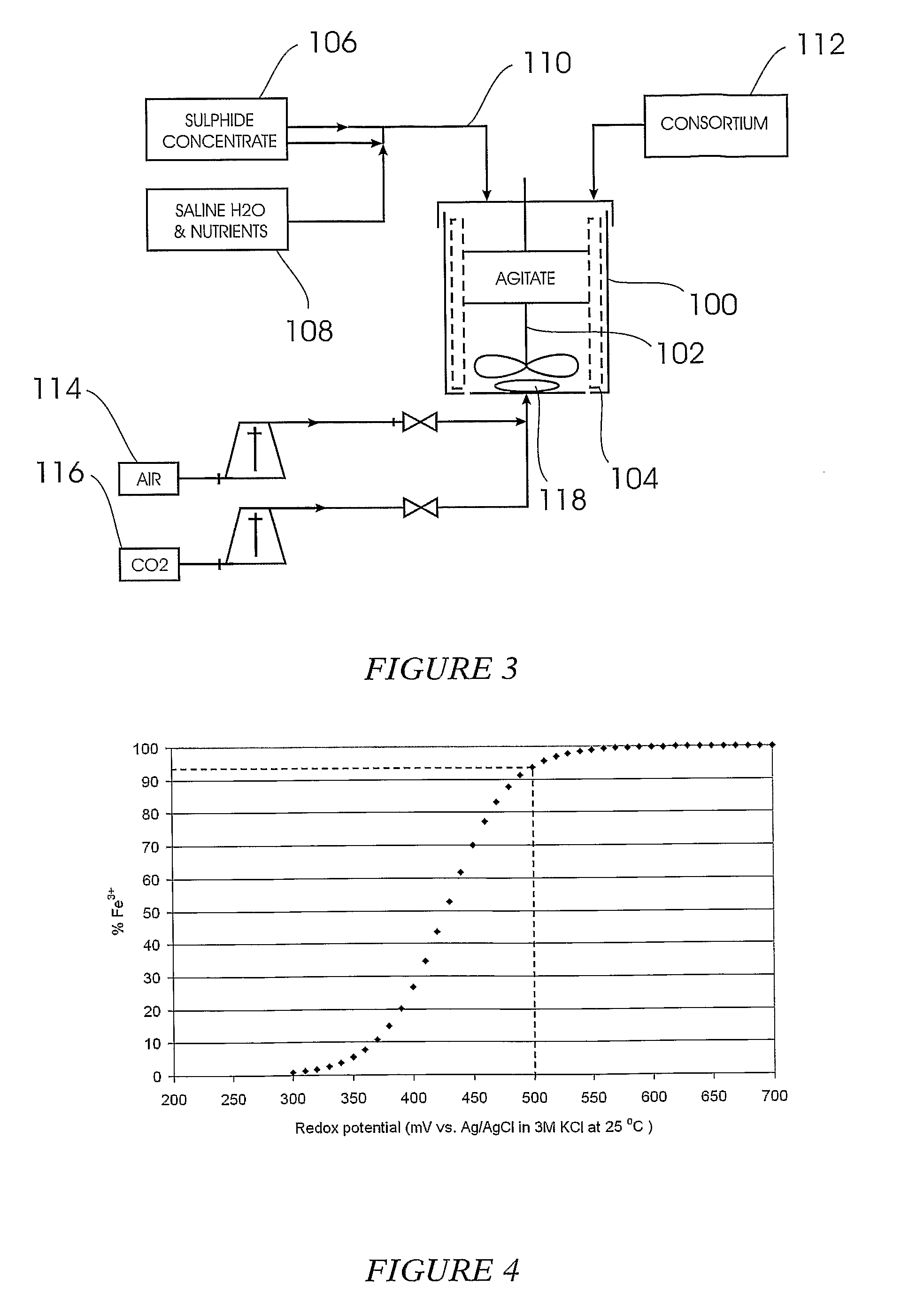 Method of Treating a Sulphide Mineral