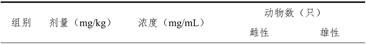 A pharmaceutical composition for treating neurasthenia and its preparation method