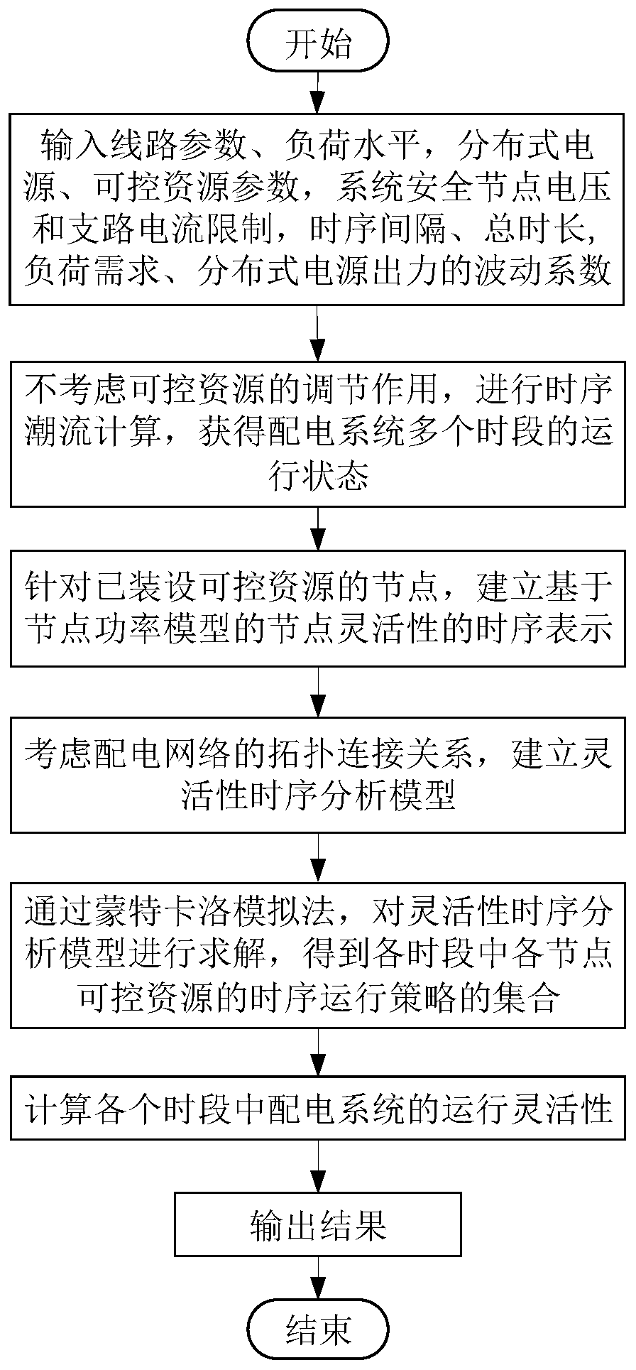 Sequential quantitative analysis method for operational flexibility of active distribution system