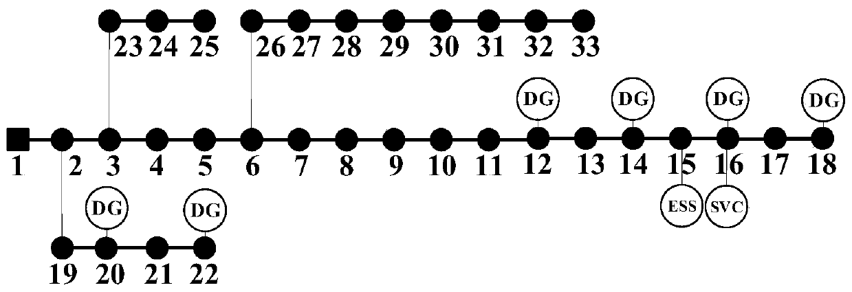 Sequential quantitative analysis method for operational flexibility of active distribution system