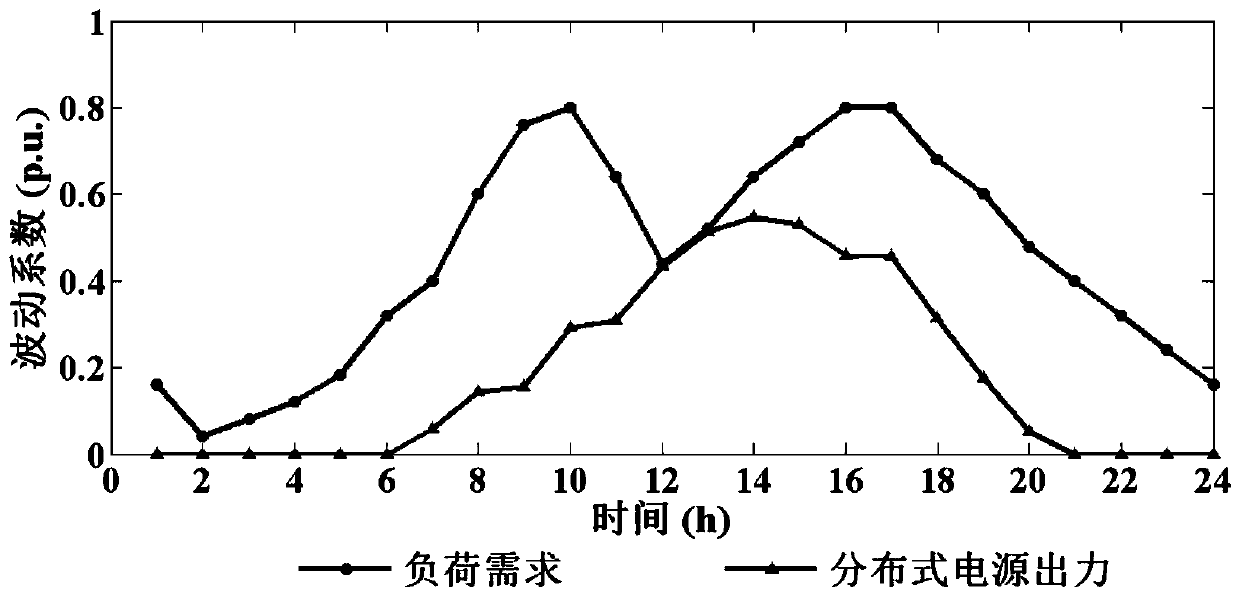 Sequential quantitative analysis method for operational flexibility of active distribution system