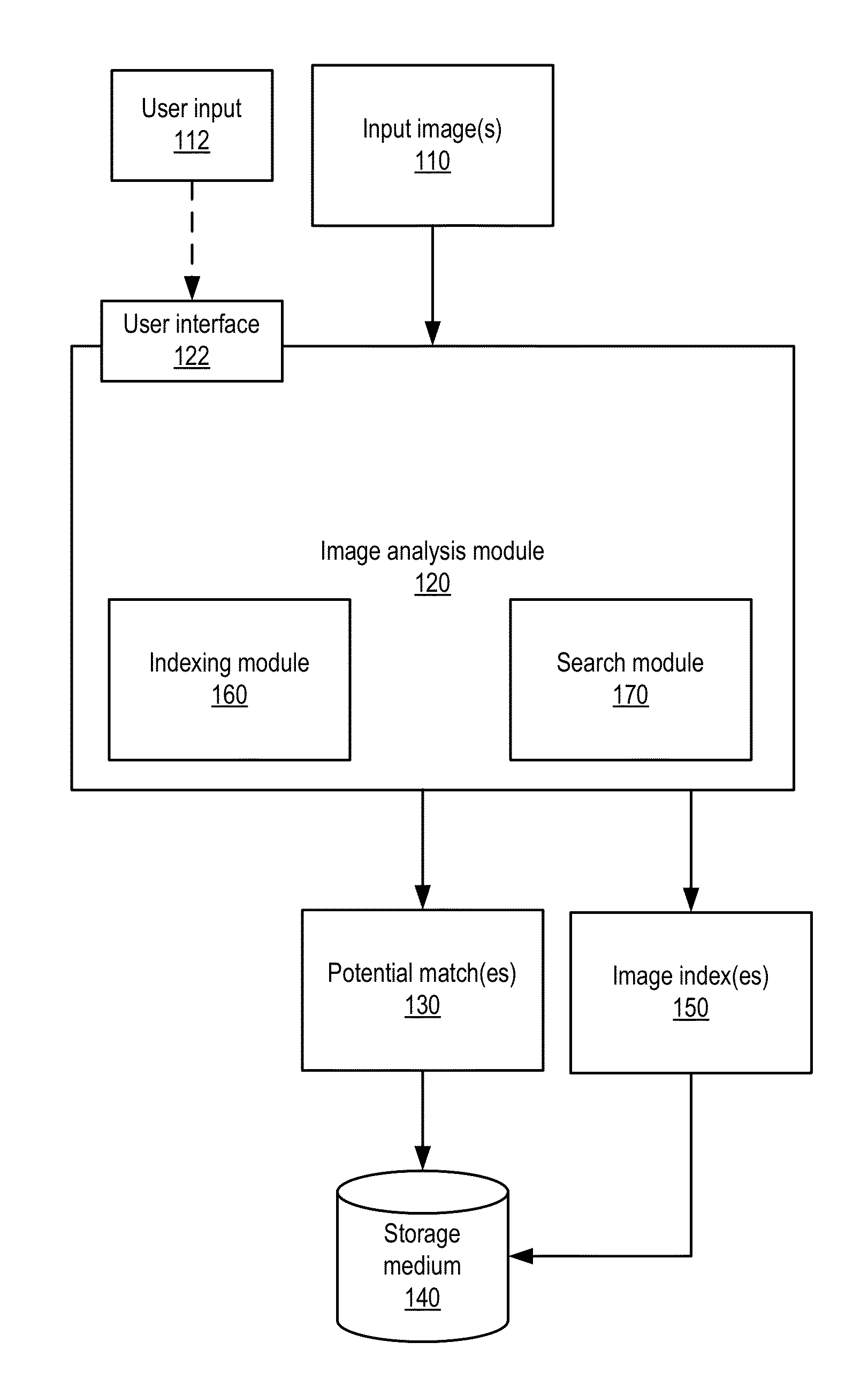 Methods and Apparatus for Visual Search