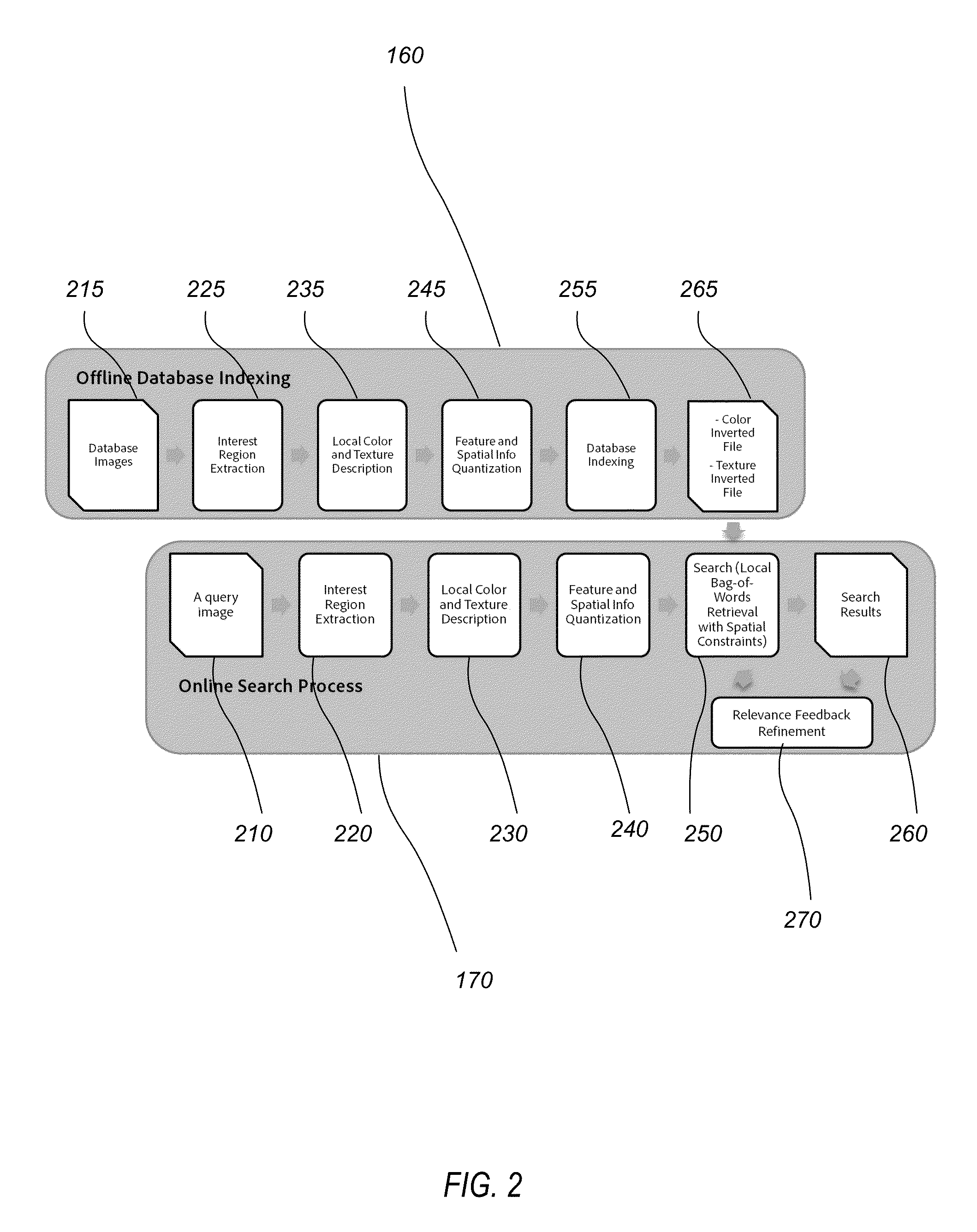 Methods and Apparatus for Visual Search