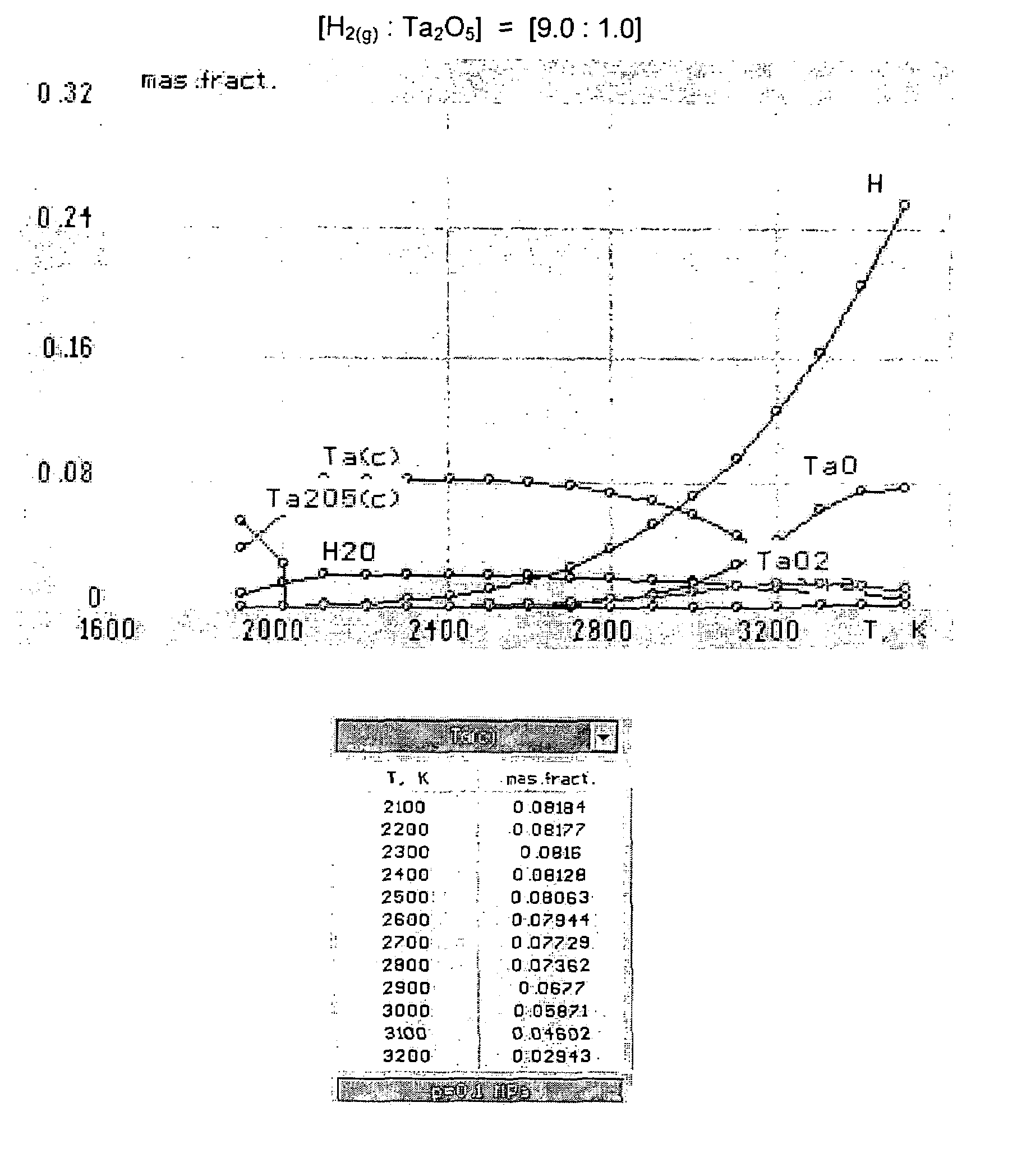 Method of preparing primary refractory metal