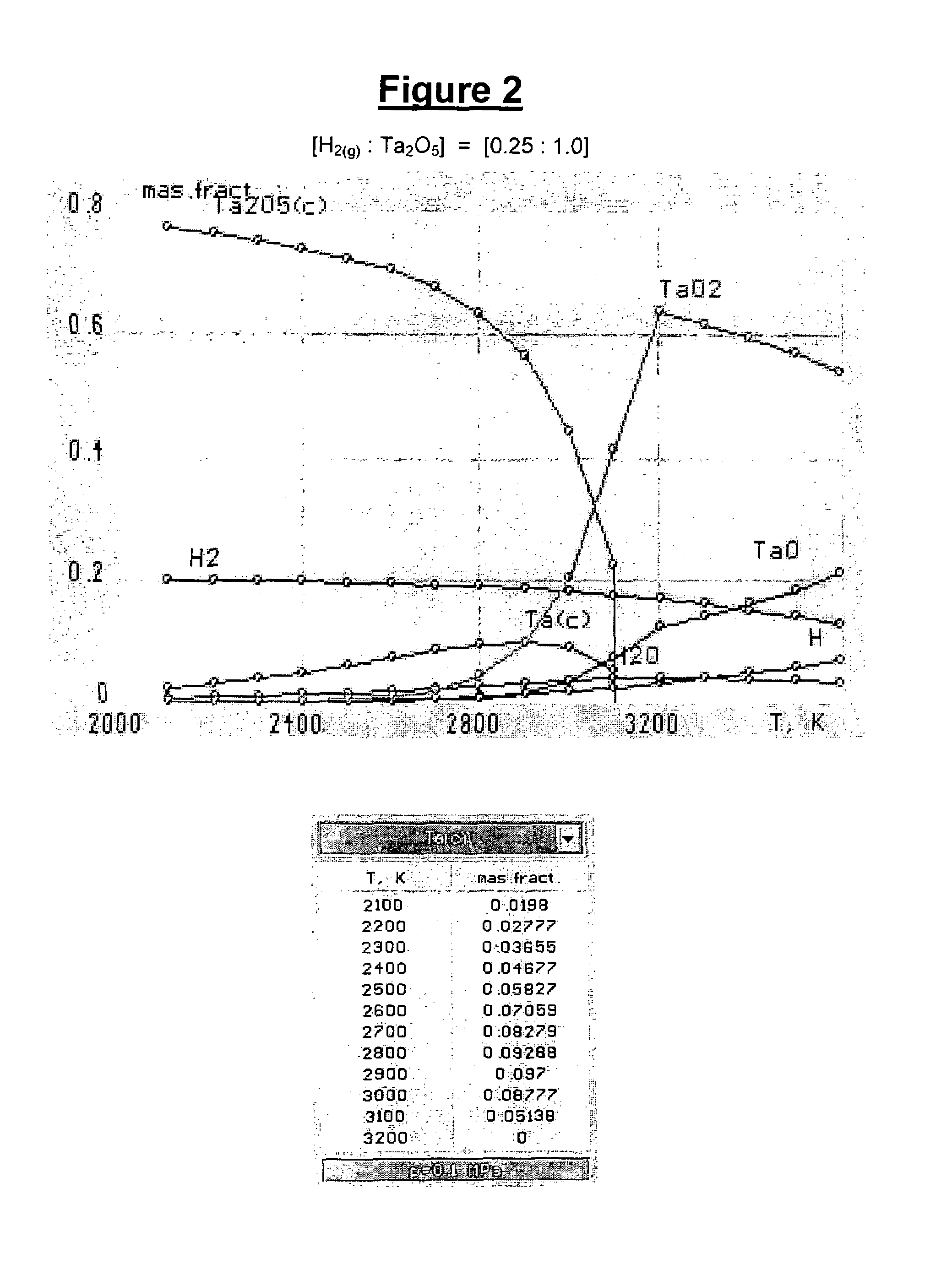 Method of preparing primary refractory metal