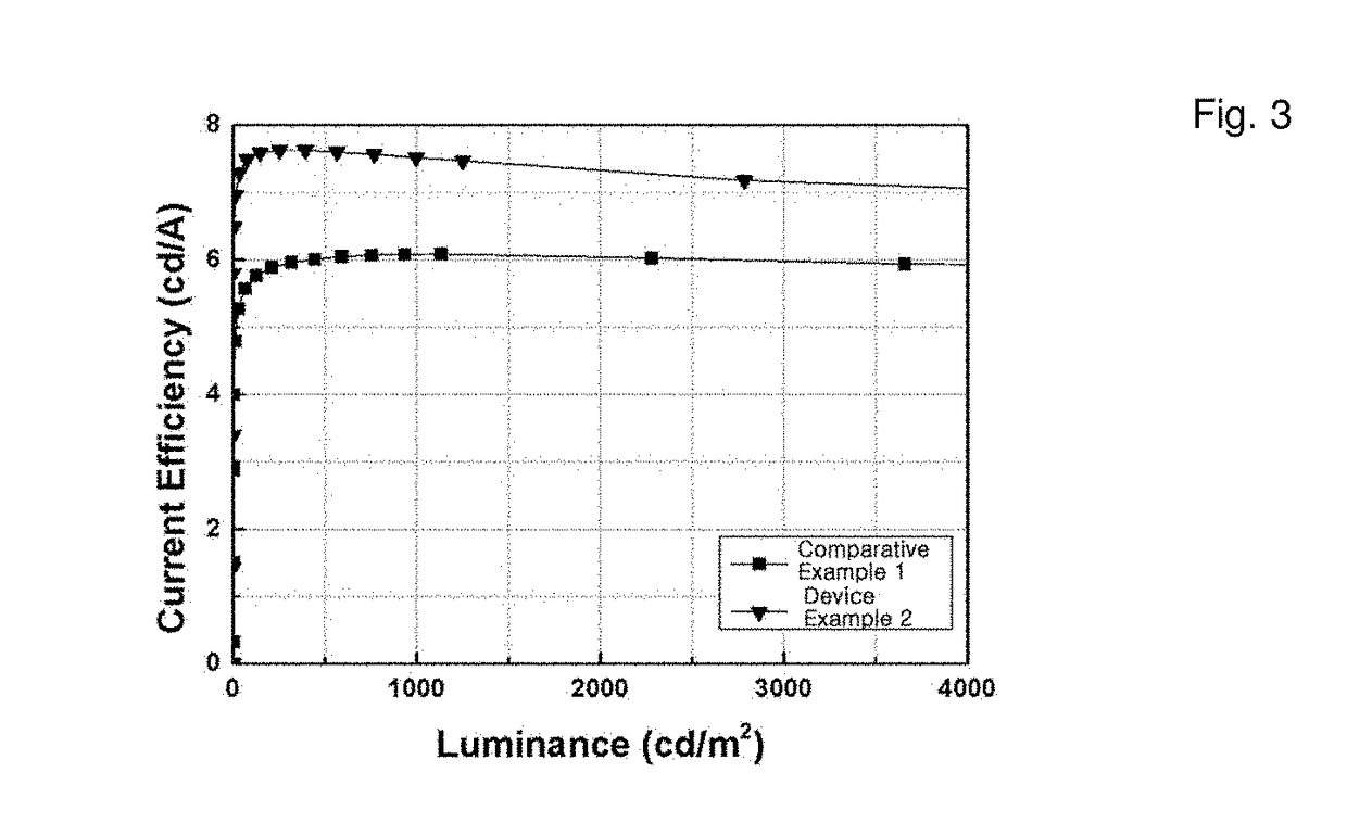 Organic electroluminescent compound and organic electroluminescent device comprising the same