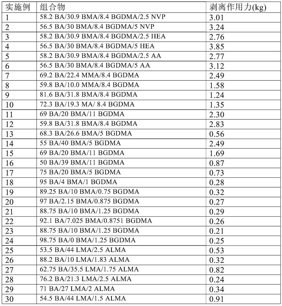 Method and composition for easy removal of nail coatings