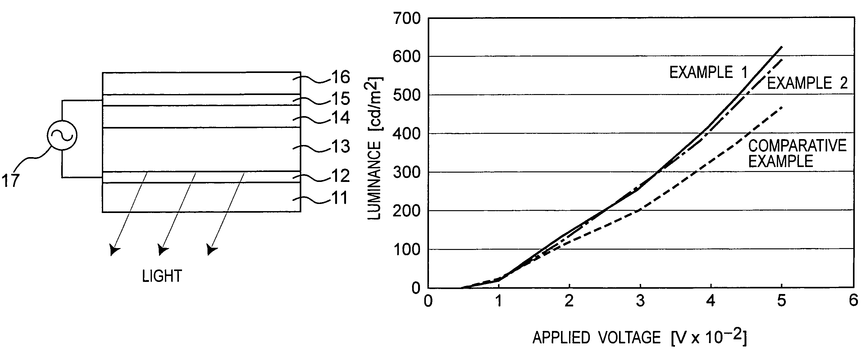 Electroluminescent device with acetylacetonato complex salt included in phosphor layer