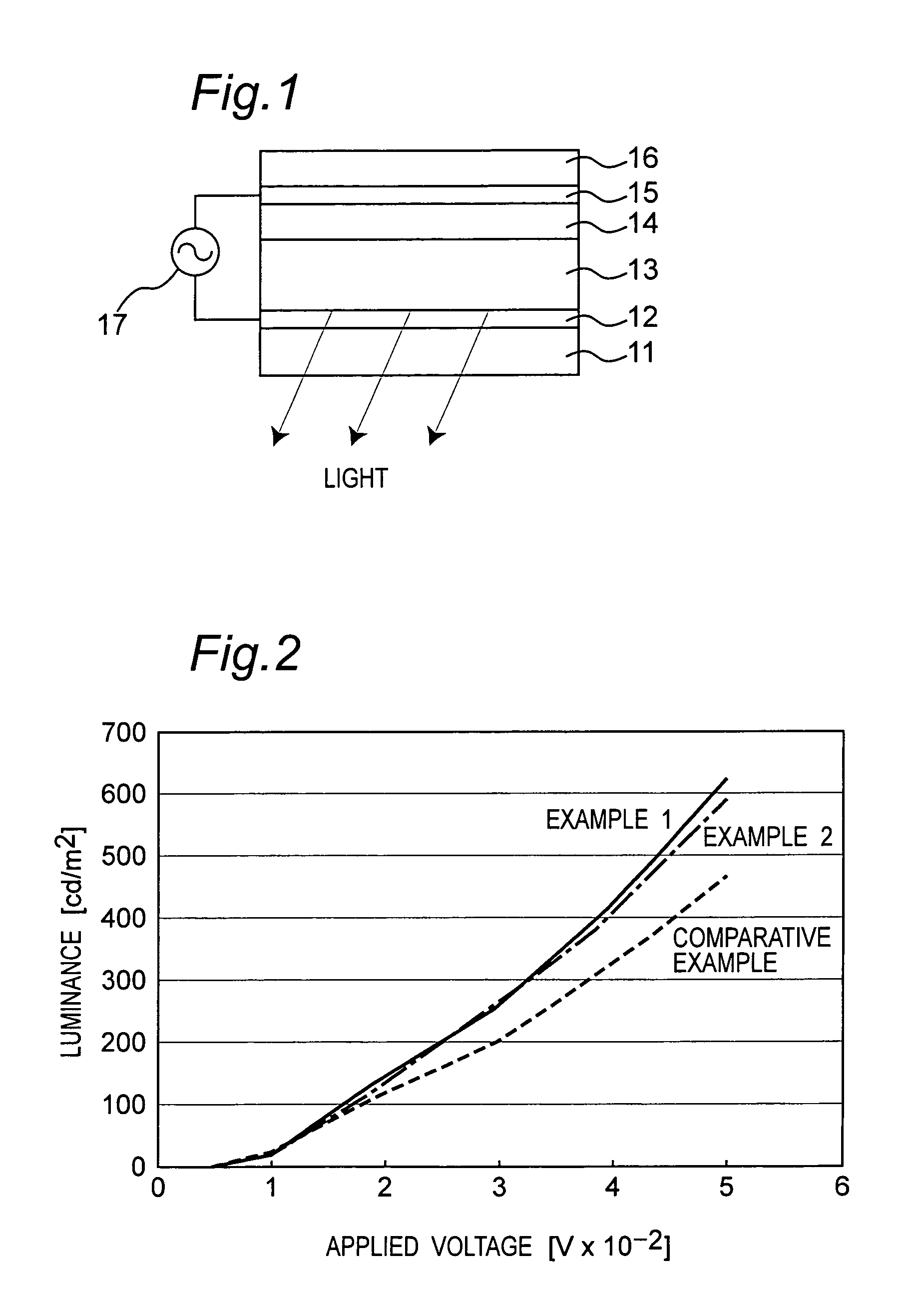 Electroluminescent device with acetylacetonato complex salt included in phosphor layer