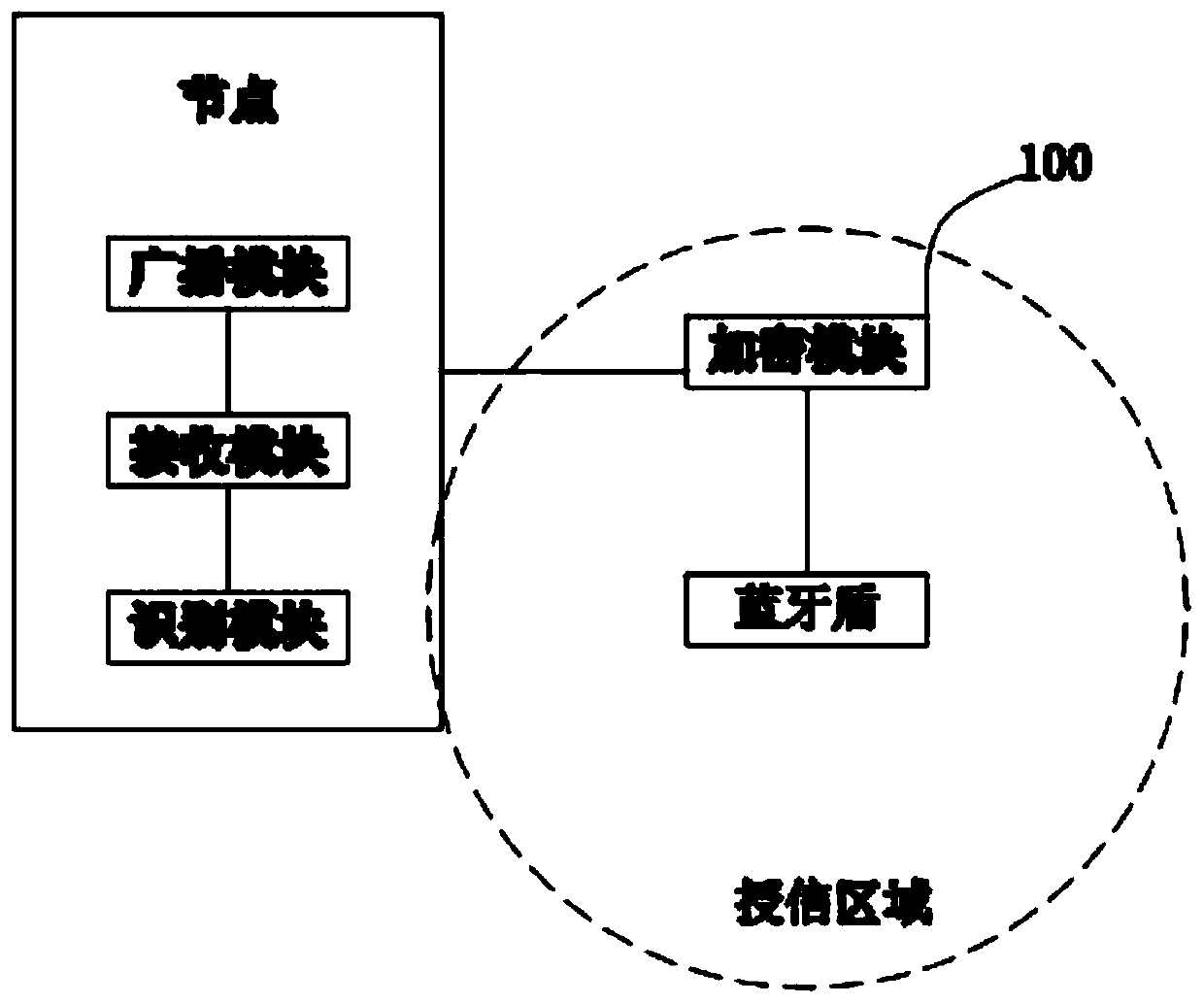 Blockchain financial big data processing system and method