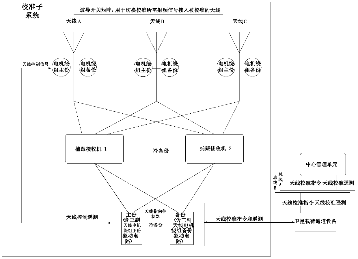 Autonomous calibration method for satellite-borne beam antenna