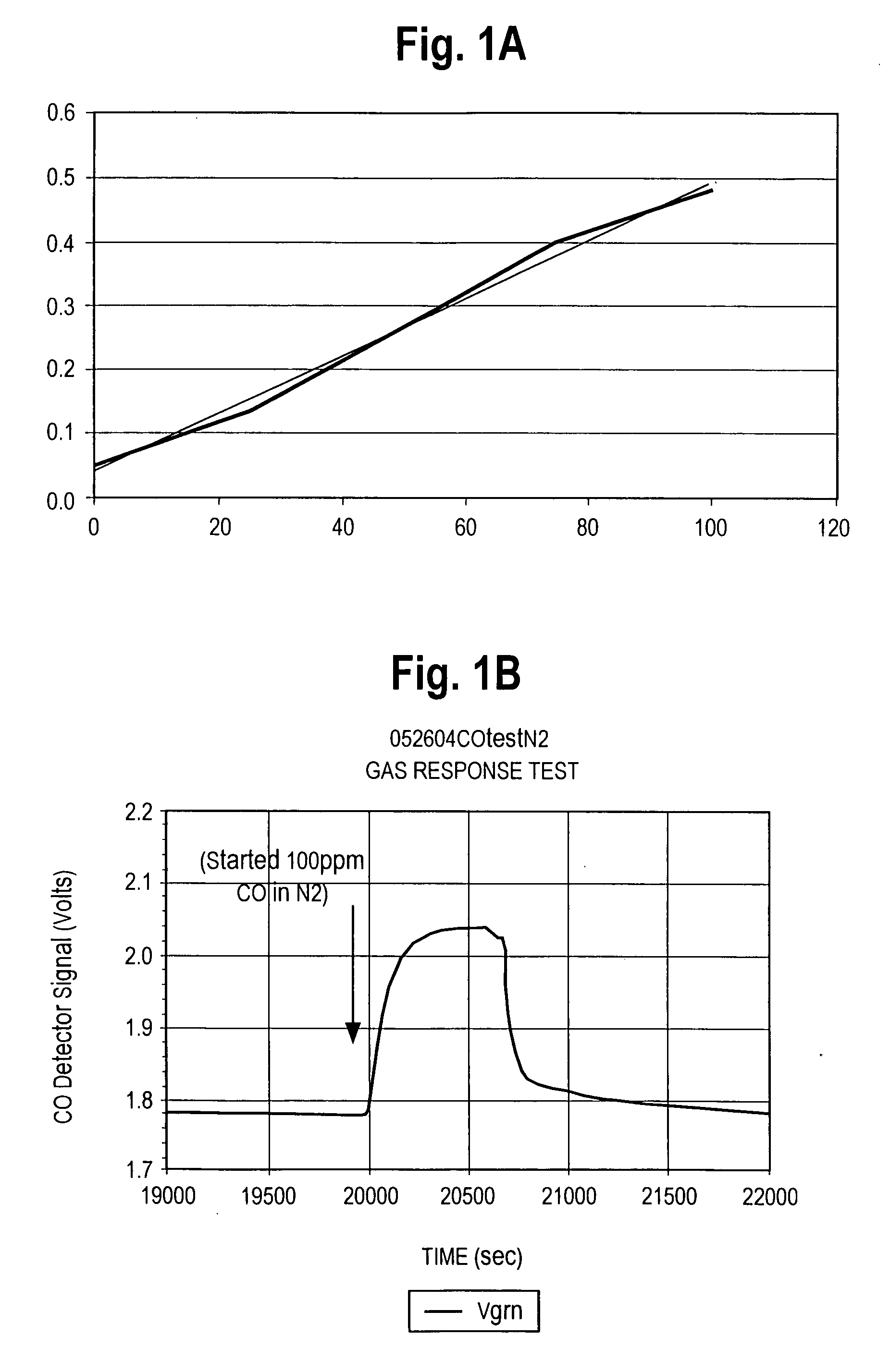 Self-adjusting electrochemical sensor