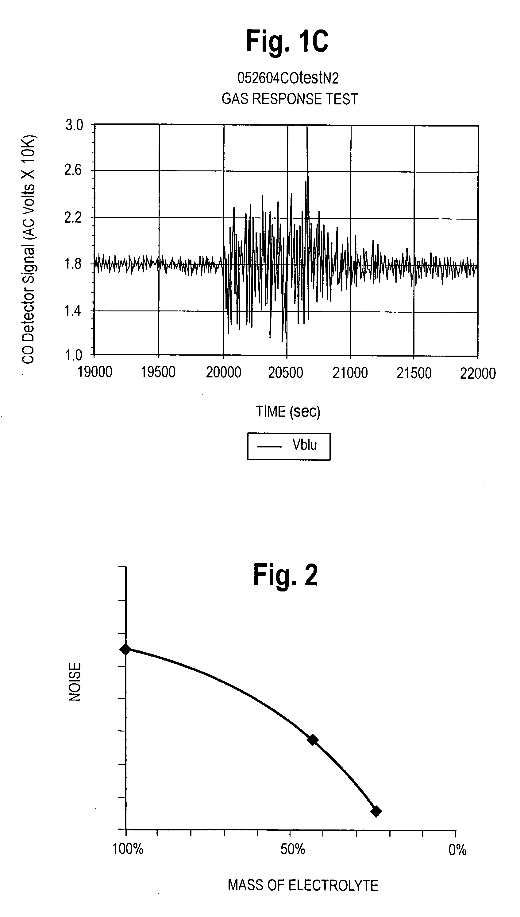 Self-adjusting electrochemical sensor