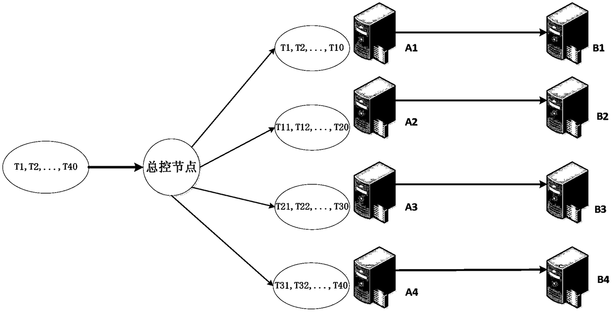 Method and device for remote reading alarm information of power automation system