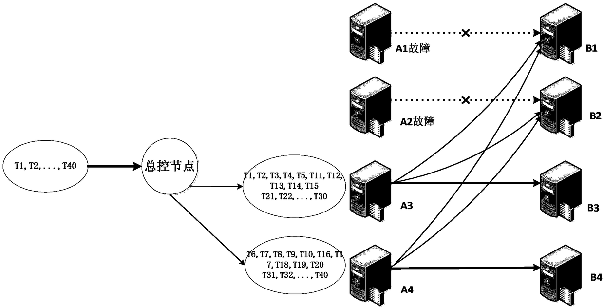 Method and device for remote reading alarm information of power automation system