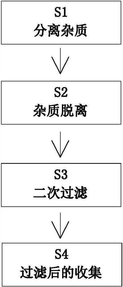 A kind of yeast production preparation process