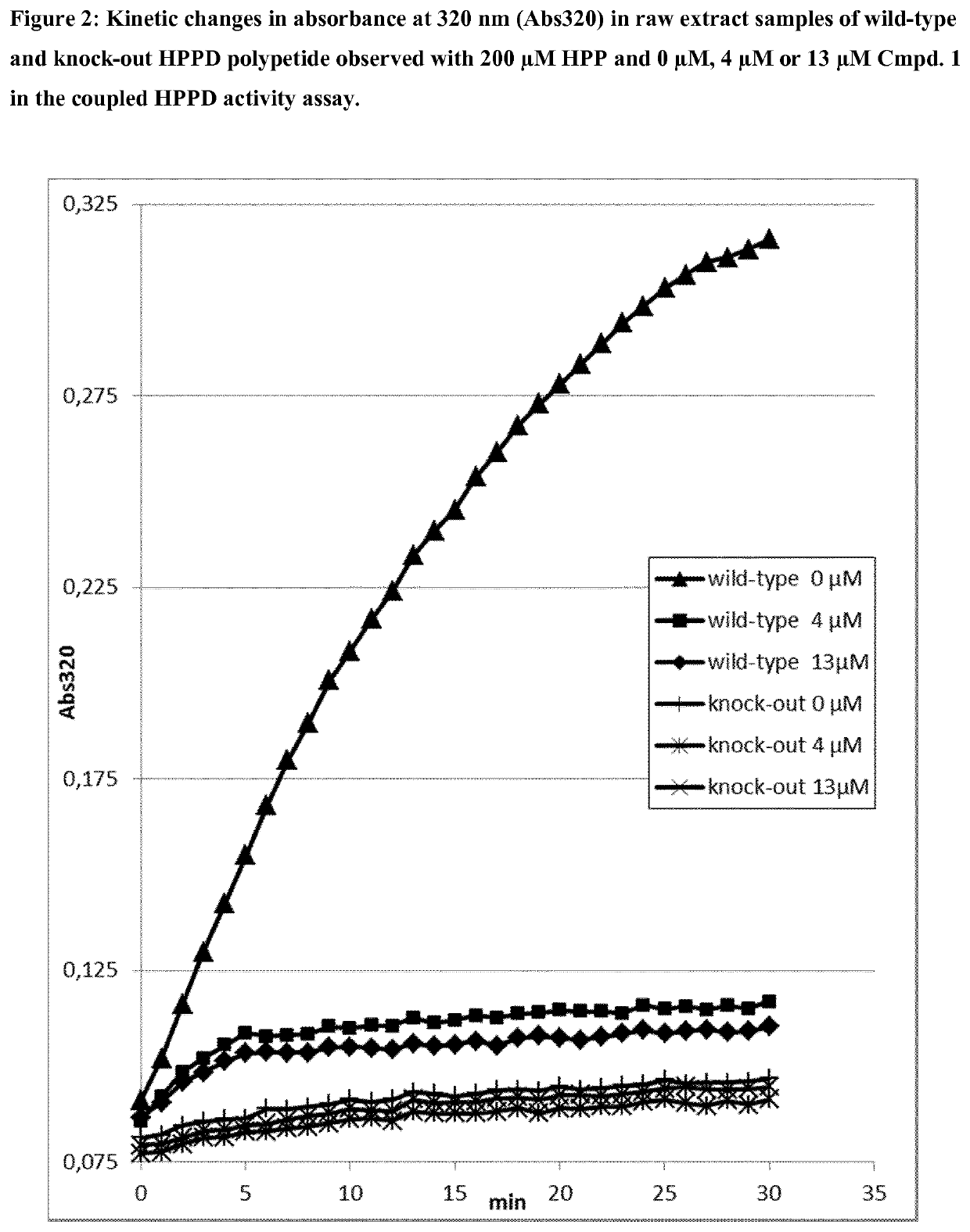 Hppd variants and methods of use