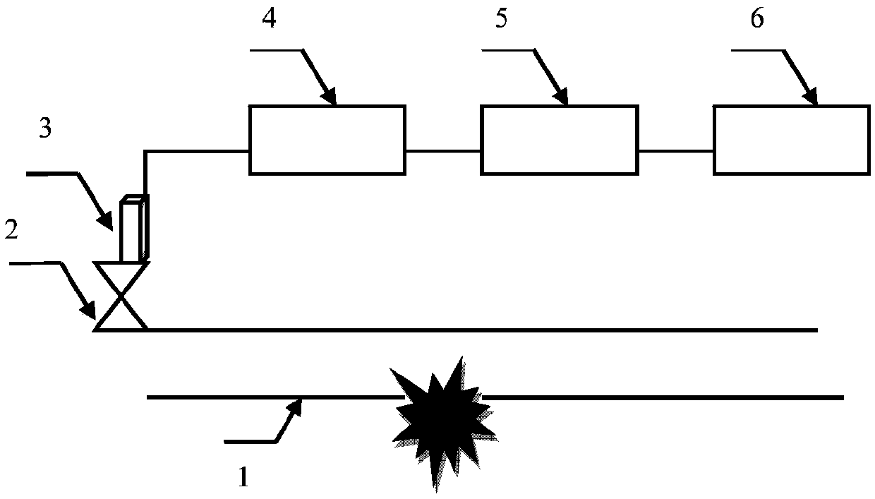 Water supply pipeline leakage identification method based on linear prediction cepstrum coefficients and lyapunov indexes