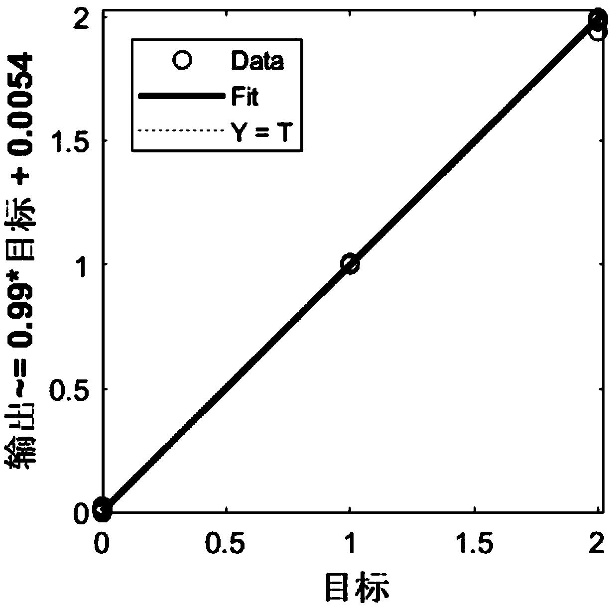 Water supply pipeline leakage identification method based on linear prediction cepstrum coefficients and lyapunov indexes