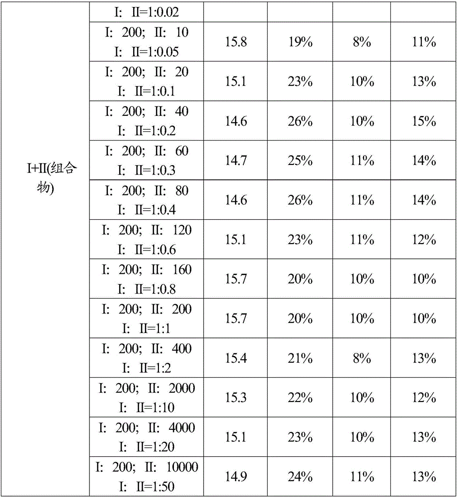 Composition for regulating plant growth and its preparation and application