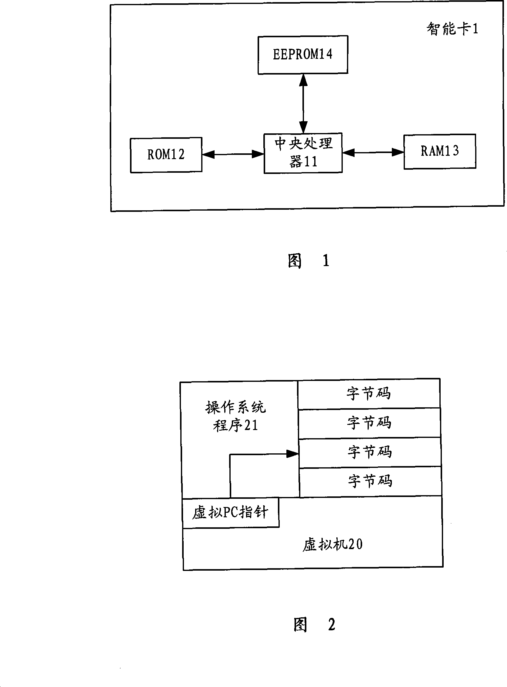 Method for execution of JAVA program instruction in smart card