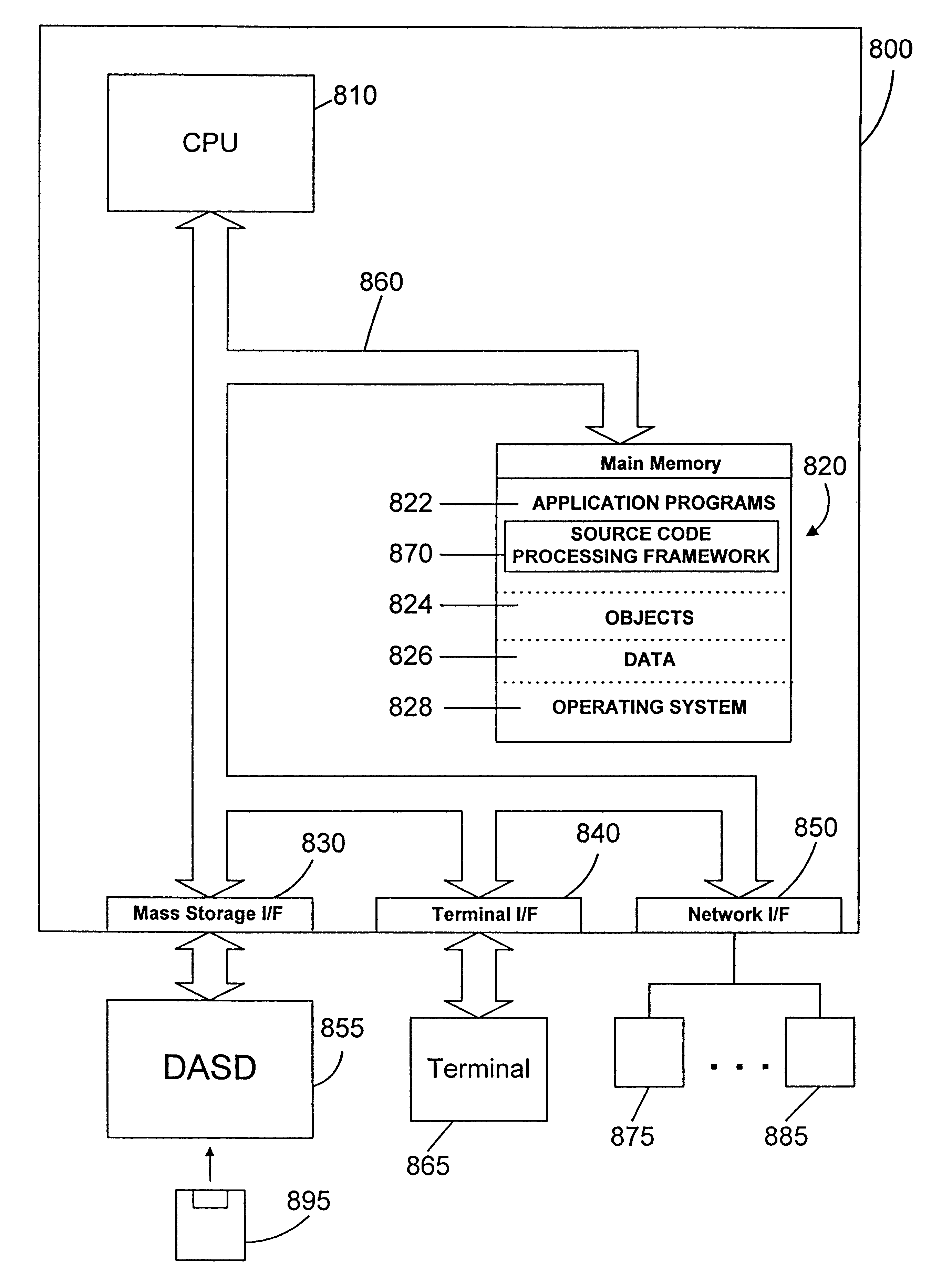 Object oriented framework mechanism for multi-target source code processing