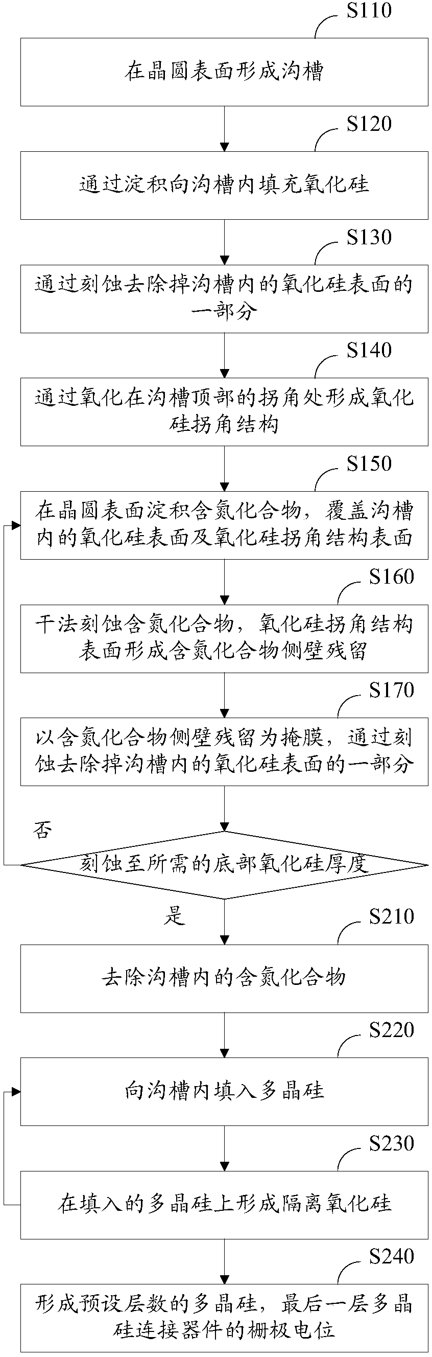 A method for manufacturing a stacked polysilicon gate structure of a semiconductor device