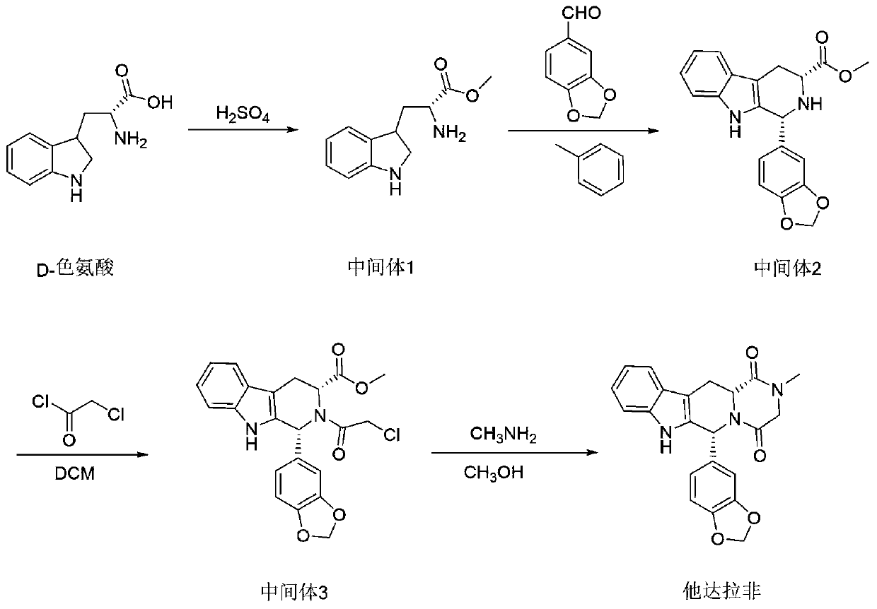 Preparation method of tadalafil and intermediate of tadalafil